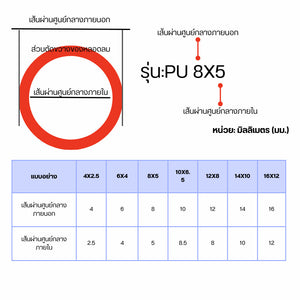 สายลม PU สายปั๊มลม ท่อลม ท่อโพลียูรีเทน ท่ออากาศ หลอดลมนิวเมติก ราคาต่อเมตร