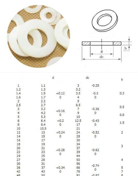 (10ชิ้น)แหวนอีแปะไนลอน M3-M12  แหวนอีแปะไนล่อน แหวนไนล่อน แหวนอีแปะรองน็อต แหวนพลาสติกเเข็ง
