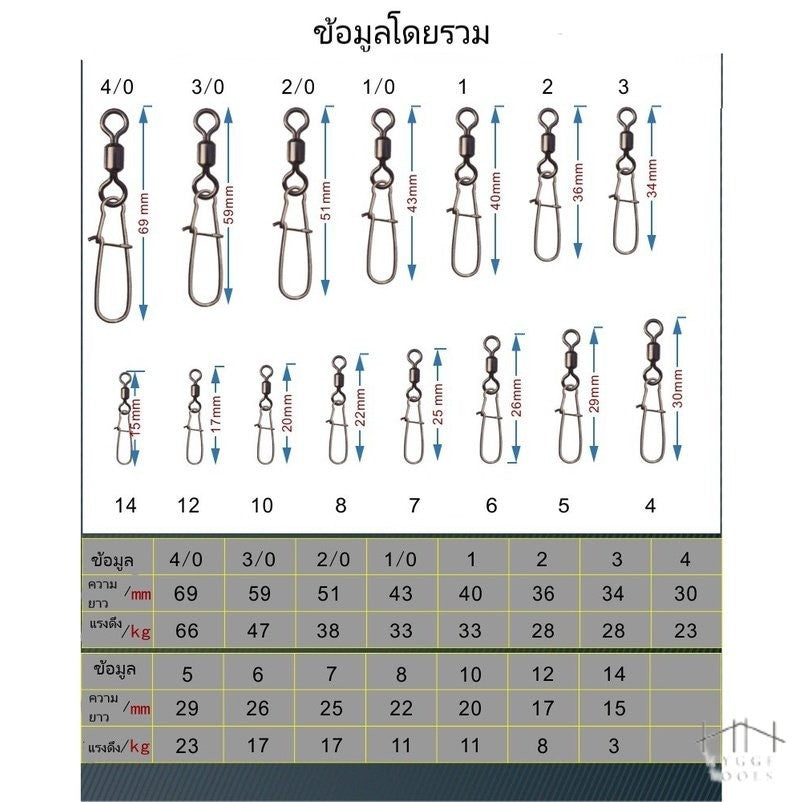 กิ๊ฟลูกหมุนสแตนเลส (ชุดละ 10 ชิ้น) อะไหล่สำหรับเบ็ดตกปลา อุปกรณ์ตกปลา สแน็ปสแตนเลส