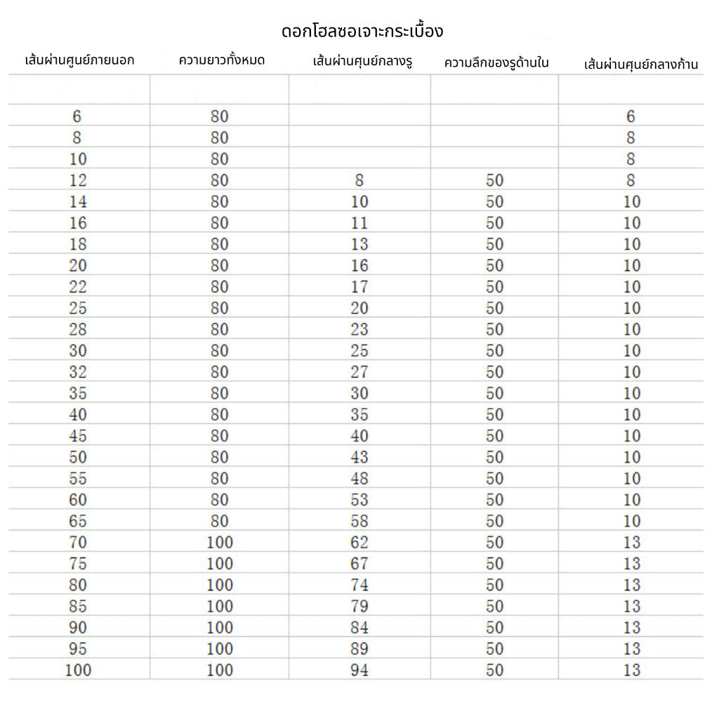 ดอกโฮลซอเจาะกระเบื้อง เจาะหินอ่อน ดอกโฮลซอเจาะหินแกรนิต เจาะกระจก
