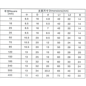 หางปลาอลูมิเนียม หัวทองแดง DTLC อย่างหนา ผลิตด้วยวัสดุเกรด A ที่มีความแข็งแรงทนทาน