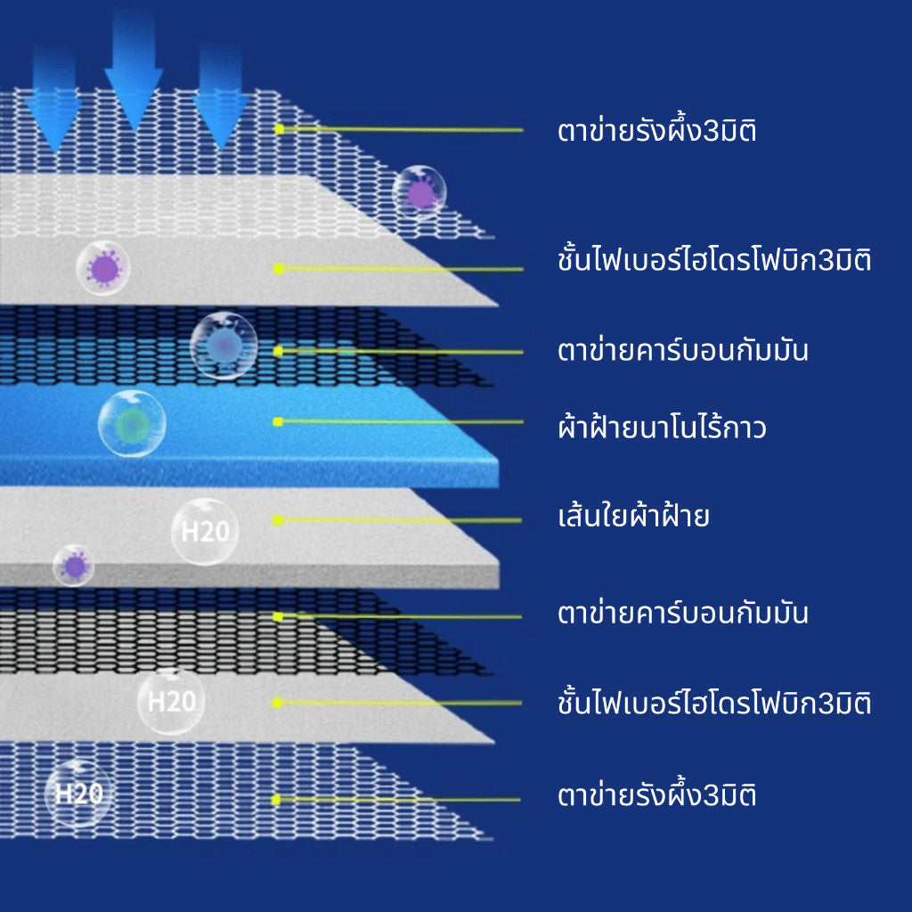 แผ่นกรองฟองน้ำสำหรับตู้ปลา ใยกรองตู้ปลาอย่างดี ใยกรอง8D แผ่นโฟมกรองน้ำ ฟิลเตอร์ฟองน้ำ อุปกรณ์เสริมตู้ปลา ดักจับตะกอน