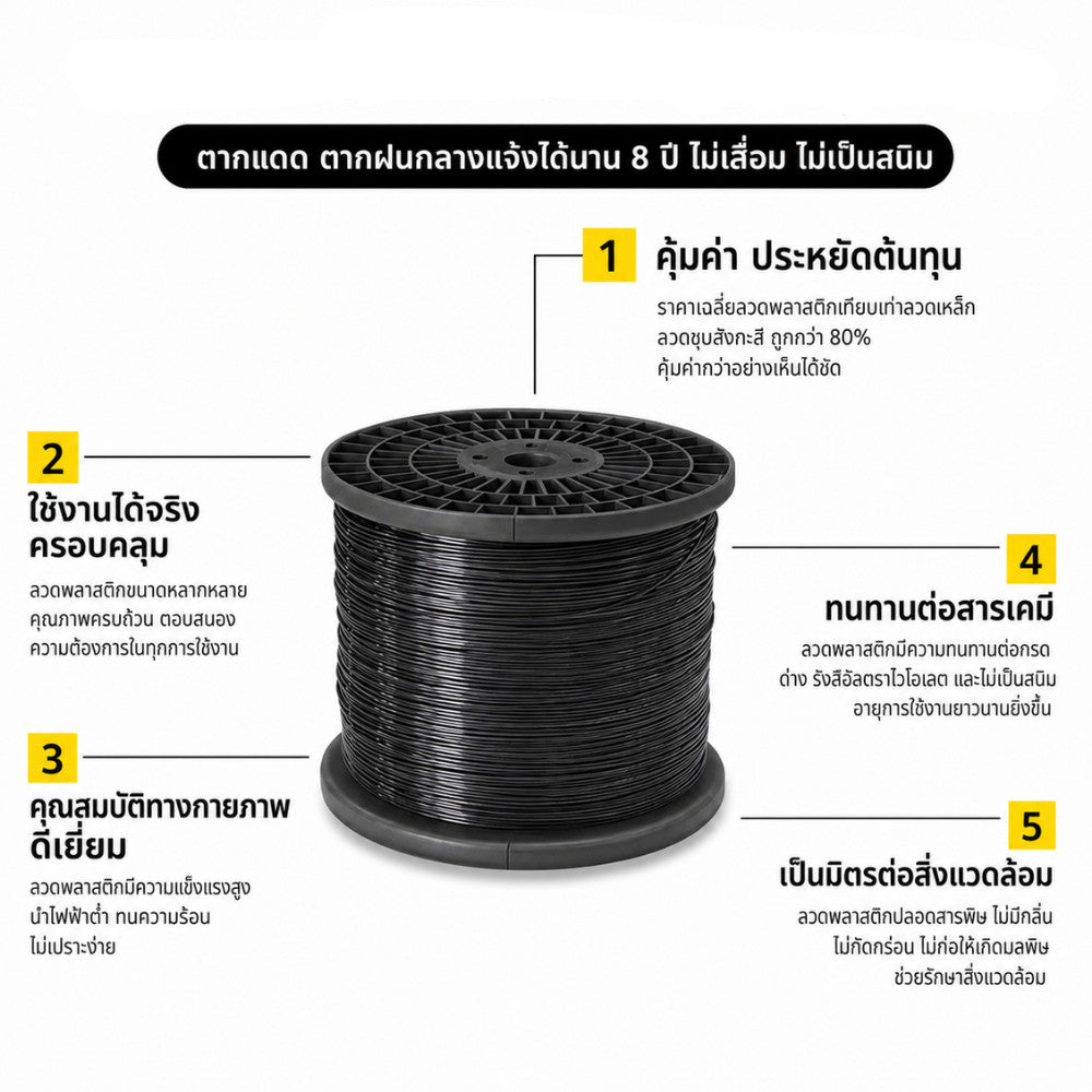 ลวดพลาสติก PET สำหรับเครื่องรัดกล่อง แข็งแรง ทนแรงดึงสูง เหนียว ไม่ขาดง่าย