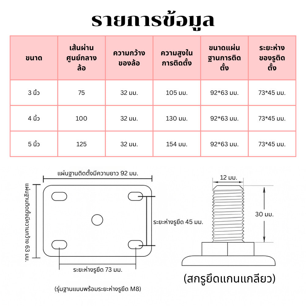 ล้อรถเข็นโลหะ ล้อเหล็กคุณภาพสูง รับน้ำหนักเยอะ แข็งแรงทนทาน เหมาะสำหรับงานอุตสาหกรรม รถเข็นสินค้า เวิร์กชอป ใช้งานลื่น